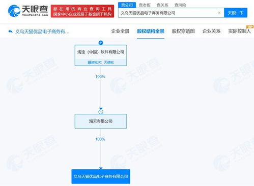淘寶在義烏成立天貓優品電商公司，注冊資本100萬聚焦計算機軟硬件批發
