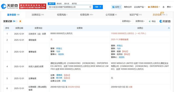 四川長虹佳華信息產(chǎn)品公司增資至11.5億，彰顯其在計算機軟硬件批發(fā)領域的戰(zhàn)略雄心