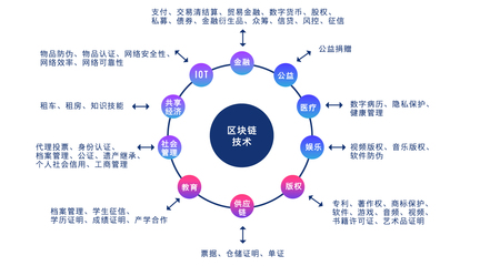 區(qū)塊鏈時代在召喚 火鏈學院引領(lǐng)技術(shù)傳播新紀元