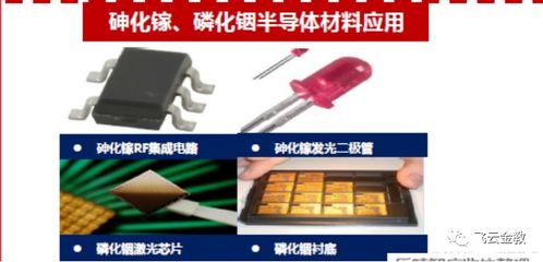 科技強國 半導體板塊崛起 徹底為你梳理產(chǎn)業(yè)鏈企業(yè)